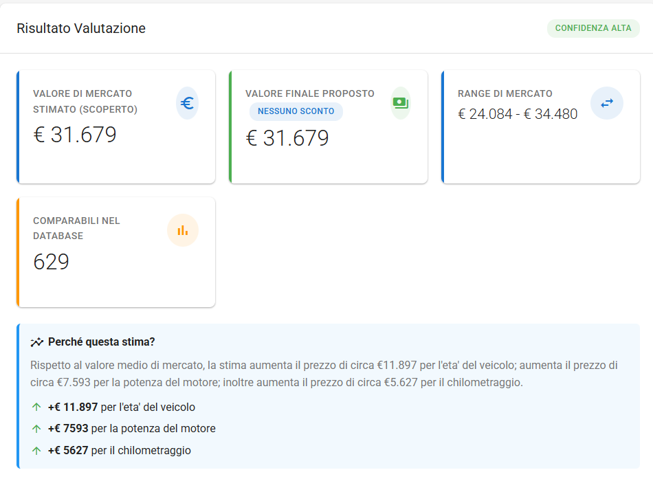 Dashboard del valutatore AutoMetric